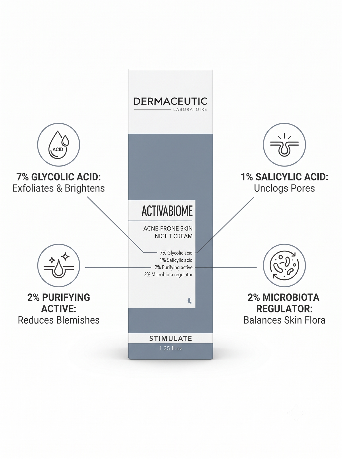 Dermaceutic Activabiome Acne-Prone Skin Night Cream – Overnight Clarifying Care