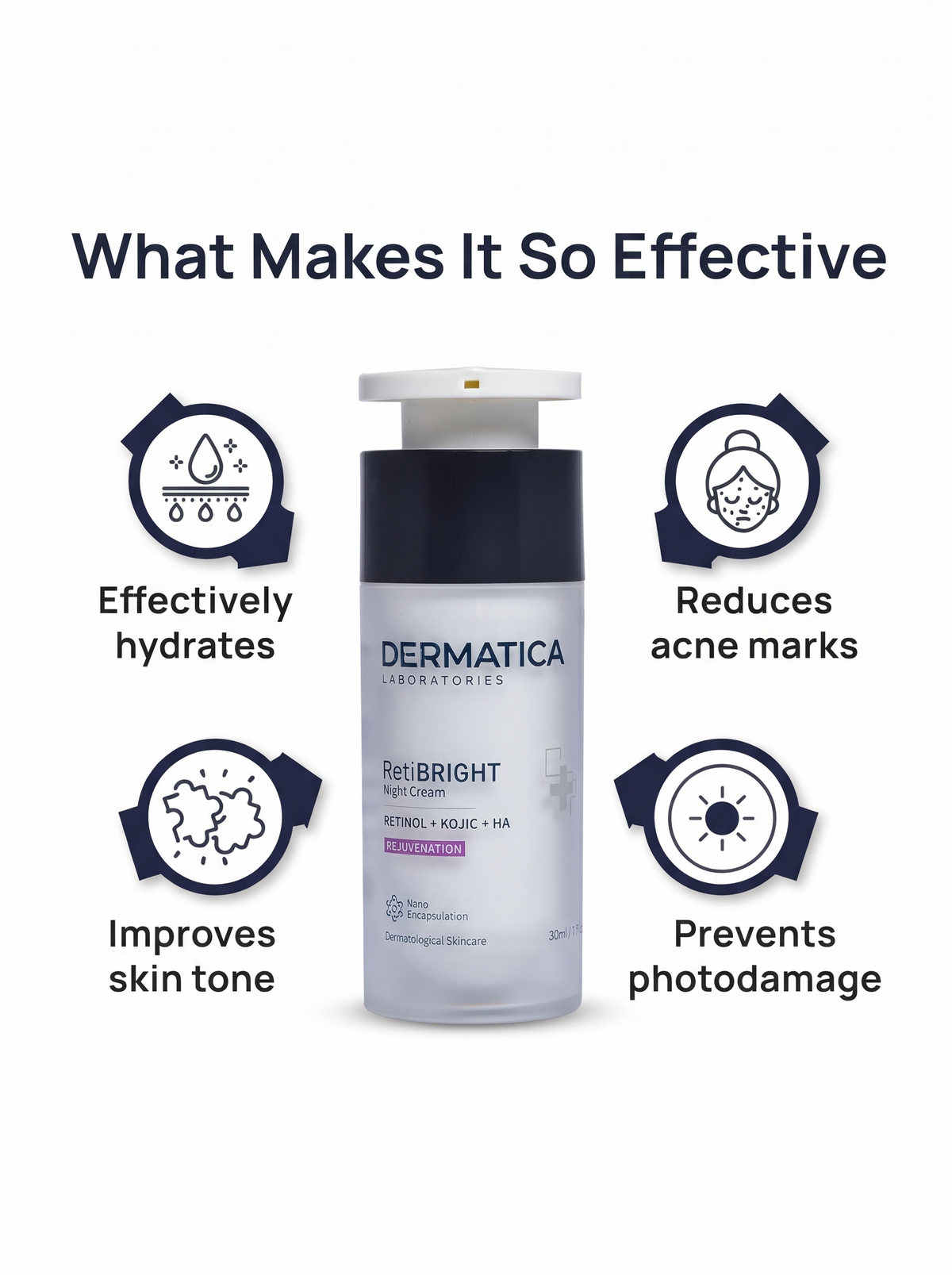 Dermatica RetiBright Rejuvenating Night Cream